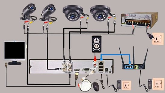 CCTV Installation